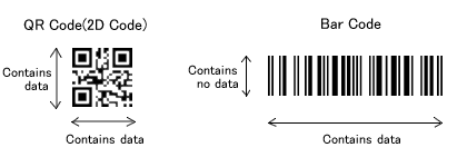 Différence entre un QR Code et un code barre